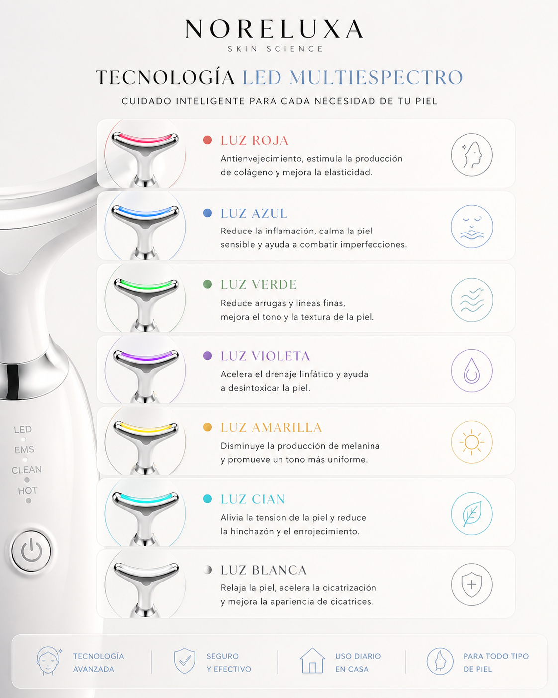 Noreluxa 7-in-1 Lift Sculpt Massager – EMS + Red Light Therapy