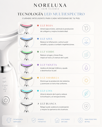 Noreluxa 7-in-1 Lift Sculpt Massager – EMS + Red Light Therapy